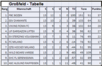 Floorball Meisterschaft für den ASV Sterzing auf Großfeld mit dem 5. Platz abgeschlossen